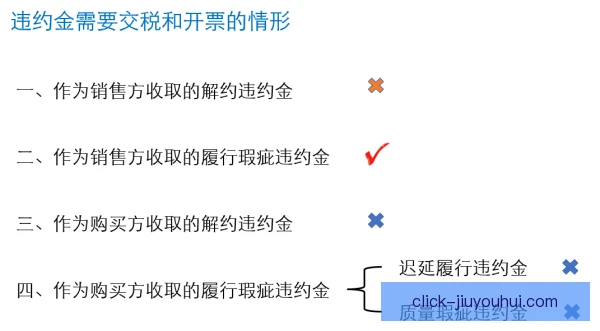 解约金会计处理规则，摊销确认与减值测试并行
